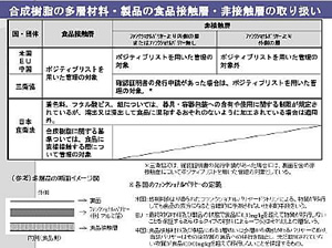 PL制度に関連する情報提供