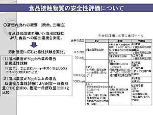 PL制度に関連する情報提供