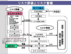 PL制度に関連する情報提供