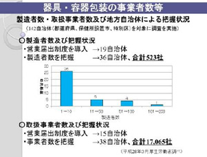 PL制度に関連する情報提供