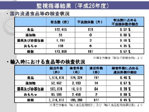 PL制度に関連する情報提供